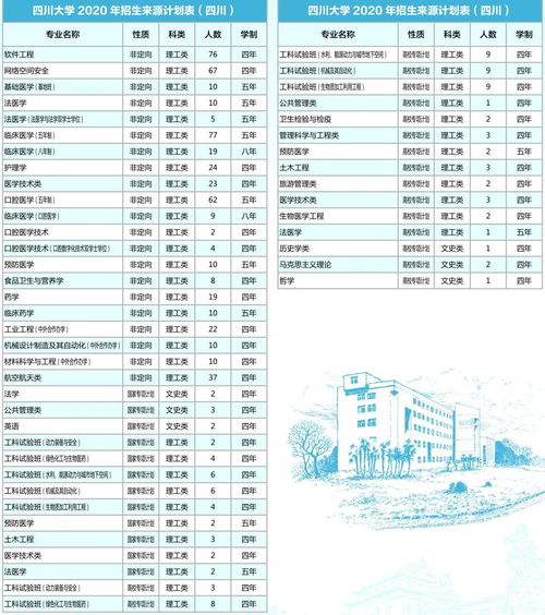 四川大学招收专业有哪些