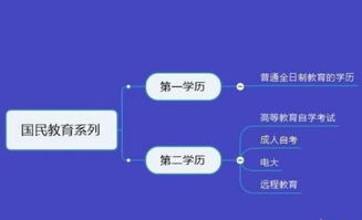 自考本科二学历有用吗,自考第二学历有用吗 