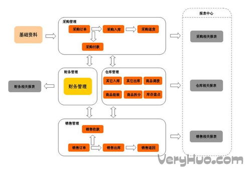 新页进销存免费版 新页进销存单机免费版下载 