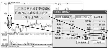 平均建仓成本怎么算 是直接买入价/股数 还是买入价要减去买入价的佣金/股数 急呀~