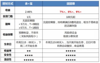 有没有哪一个平台可以贷款投资啊