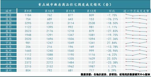 销售周报：市场情绪好转，成交均价保持稳定