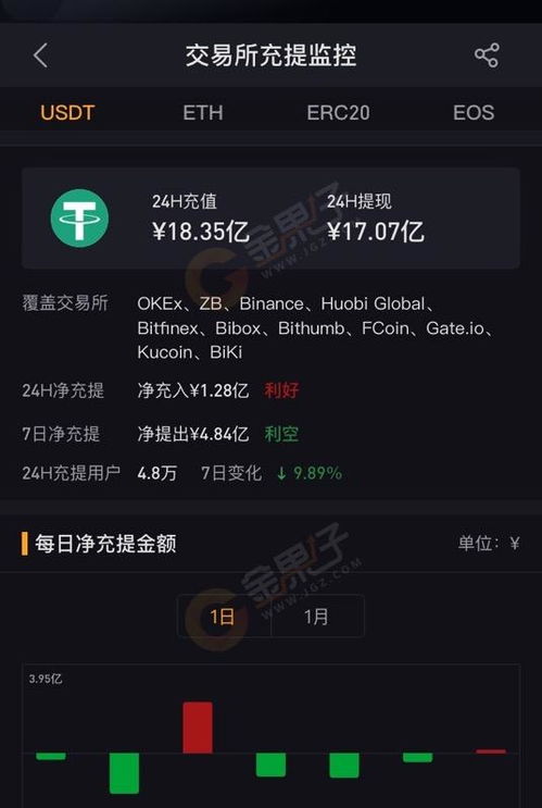 tether usdt钱包,现在泰达币（USDT）多少钱一个了？哪里看最新行情价格？