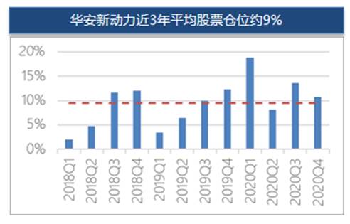 如何计算一只股票的``权益资本收益率??