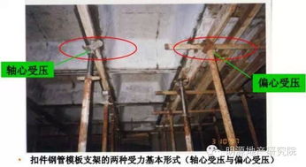 土建工程师,土建施工管理,工程结构知识 明源云采购 