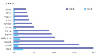 定投基金需要如何选择基金类型？