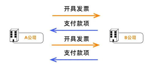 企业所得税纳税筹划中存在的问题以及解决方法有哪些？最好能提供文献资料。