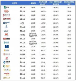 公司注册资本最低限额降低的各种原因