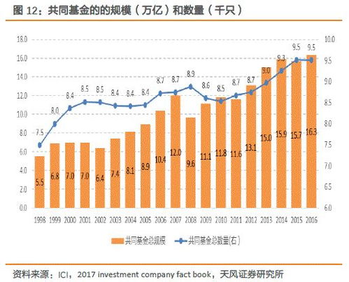 什么影响海外基金涨跌,海外基金涨跌的影响因素