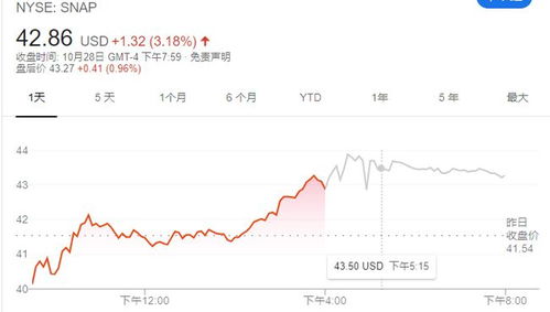 股票账户只有2700美金。确买了6000多美金的股票。为什么能负3000多呢