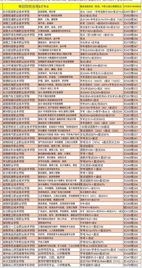 湖南省高二学考成绩影响高考吗