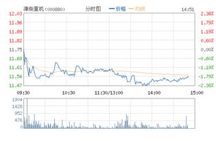 潍柴重机股份有限公司怎么样？