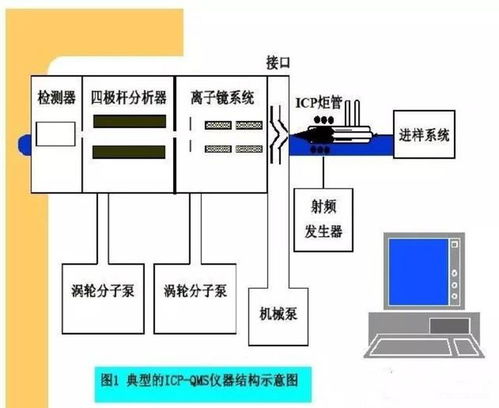 icp光谱仪全称英文名,Iroducio