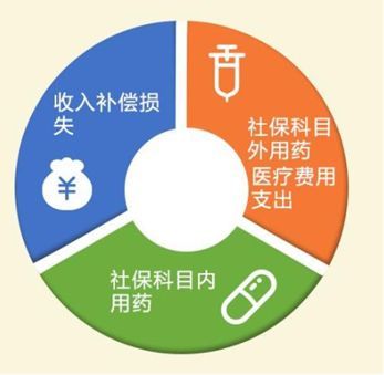 百万医疗保险怎么买支付宝里的钱怎么在手机上交医保