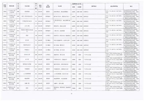 广东专插本考试时间2023,2024年广东专插本考试时间什么时候？(图1)