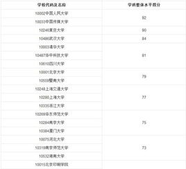 传播学研究生学校排名 传播学专业大学排名