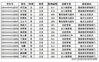 中国人民警察学院分数线,警察学校的录取分数线