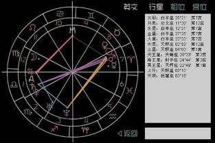 谁能帮我分析我的星座宫位 主要分析婚姻和另一半,我是女生 ,谢谢 