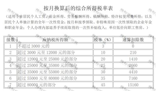 上市公司如何扣缴个人投资者取得的股息红利部分的个税