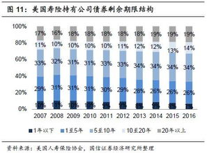 存款和债券有什么不同