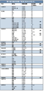 现在国家规定的第八批节能汽车推广从什么时间开始执行；2：国家规定的新节能汽车实行车船税减半何时实施。