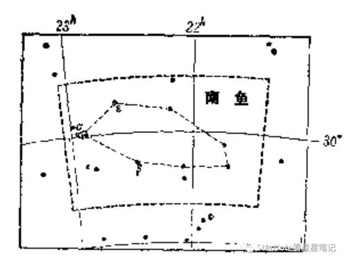 星见闻 恒星故事之南鱼座 双鱼座