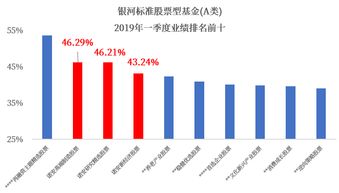 基金赎回问题，诺安平衡的