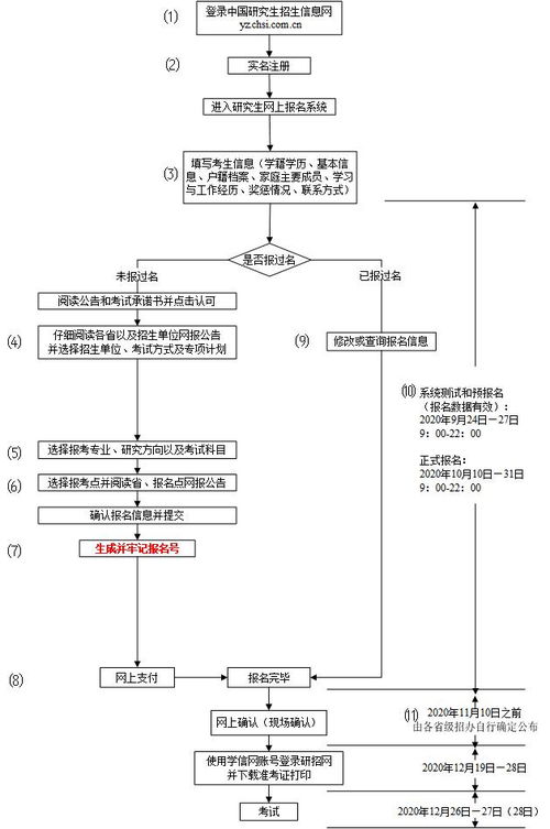 21考研预报名即将开始,热点问题全在这里,建议收藏