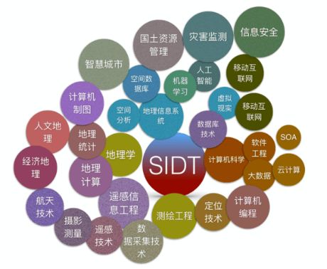 空间科学与技术很难就业，空间信息与数字技术专业如何