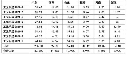 万得资讯什么时候上市