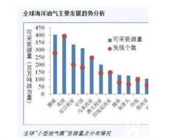 燃气技术动态新闻 最新燃气技术动态动态 国际燃气网 