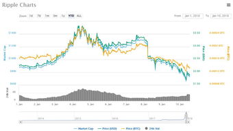 瑞波币的最高价是多少,xrp最高价格涨到多少 瑞波币的最高价是多少,xrp最高价格涨到多少 应用