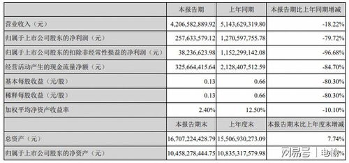 完美世界上半年营收同比增长13.68%，影视业务收入占比上升