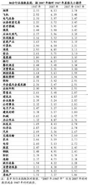 战略投资怎样改变企业结构