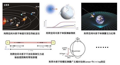 一秒有多长 上天量一量 