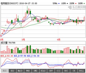 恒邦股份002237后期走势如何