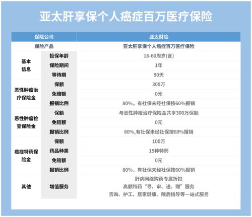 百万医疗保险有包含癌症吗百万医疗险保癌症吗