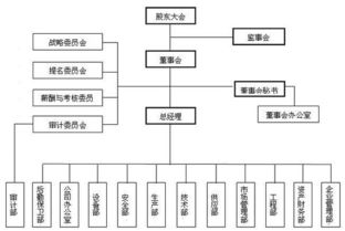 董事会职责和权限是怎样的