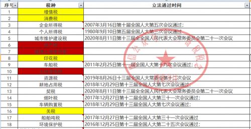 新成立的公司，两个月了要如何建账，就只有注册登记费，印花税，CA证书费，没有收入