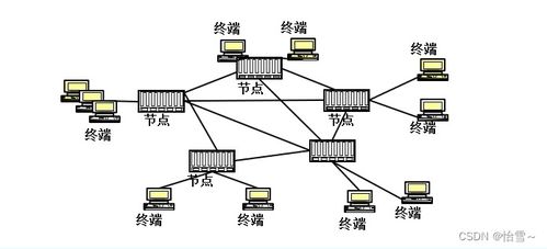 计算机网络拓扑结构图,介绍。 计算机网络拓扑结构图,介绍。 币圈生态