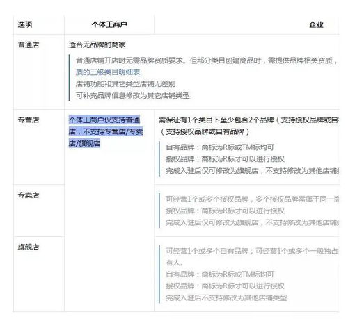 无货源抖音小店如何办理营业执照 新手做无货源抖店办理营业执照范围怎么选