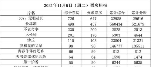 从美学的角度分析长津湖累计票房(长津湖美术指导是谁)