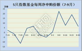 “ETF基金申购”时显示“该股票不支持此交易”