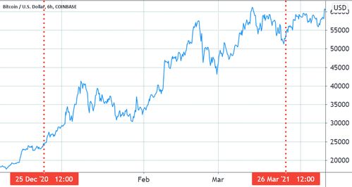 2020比特币期权到期,期权合约的到期日是什么时候？