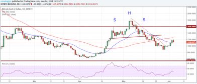  beam币今日最新价格走势,Beam币今日最新价格走势:持续上涨 USDT行情