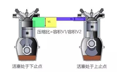 什么叫压缩比,什么是压缩比-第4张图片