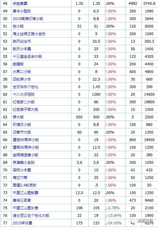  rndr币价格查询一览表最新版,rdr币的价格。 区块链