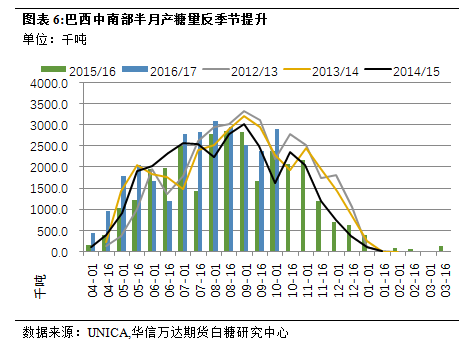 基金产品里面股票总持仓是什么意思