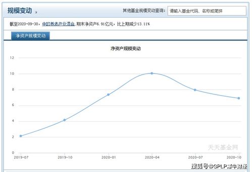 中欧养老产业混合这个基金怎么样