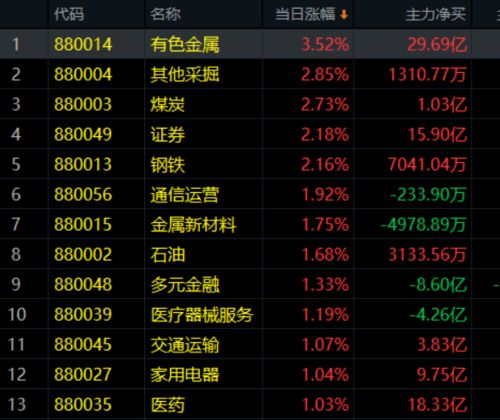 小金属类股票有哪些